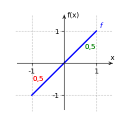 Datei:HauptsatzIntBspx.gif