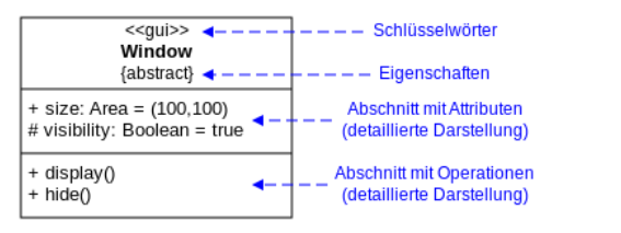 Datei:Übersicht Syntax UML.png