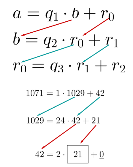 Datei:Ggt.png