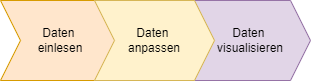 Datei:Prozess Datenexploration.png