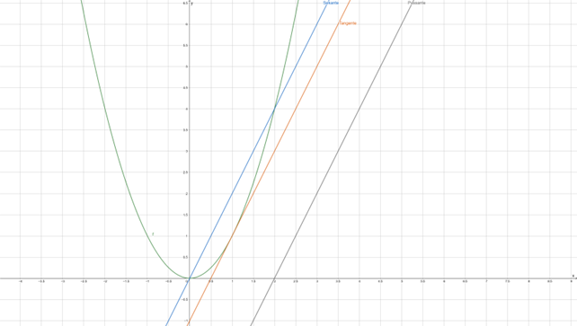 Datei:DifferentialrechnungTangentePassSek.png