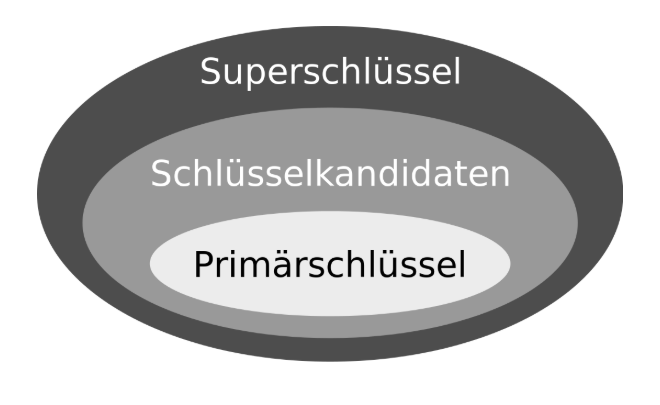 Datei:Schlüssel-ZusammenhangSchlüssel.png