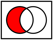 Datei:MengeDifferenzmenge.png
