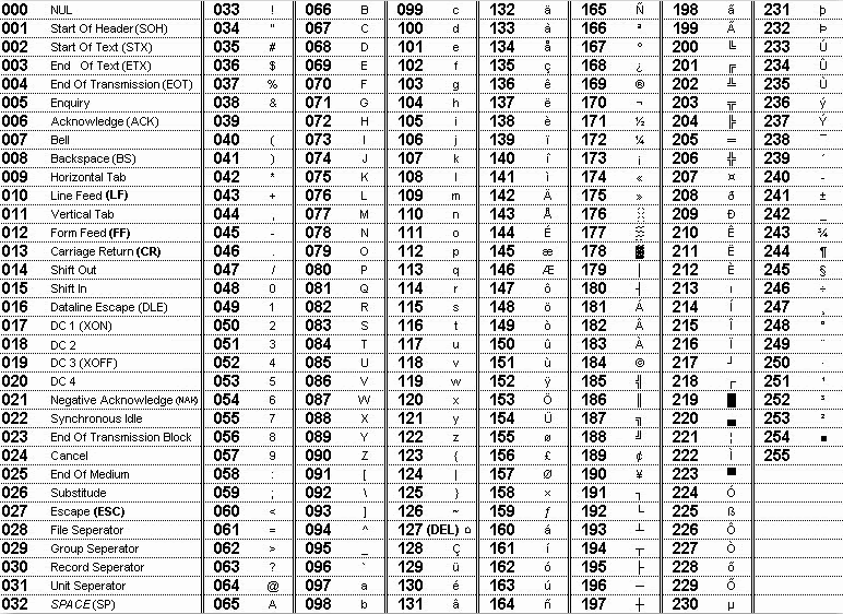 Datei:ACII Tabelle.gif