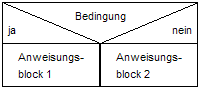 Datei:ZweifacheAuswahl.png