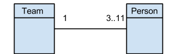 Datei:Assoziation 2 UML.png