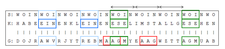 Datei:Dopplung Chiffrate.png