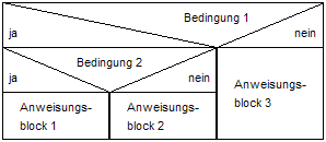 Datei:VerschachtelteAuswahl.png