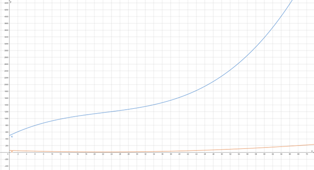 Datei:GewinnanalyseErtragsKosGrenzk.png