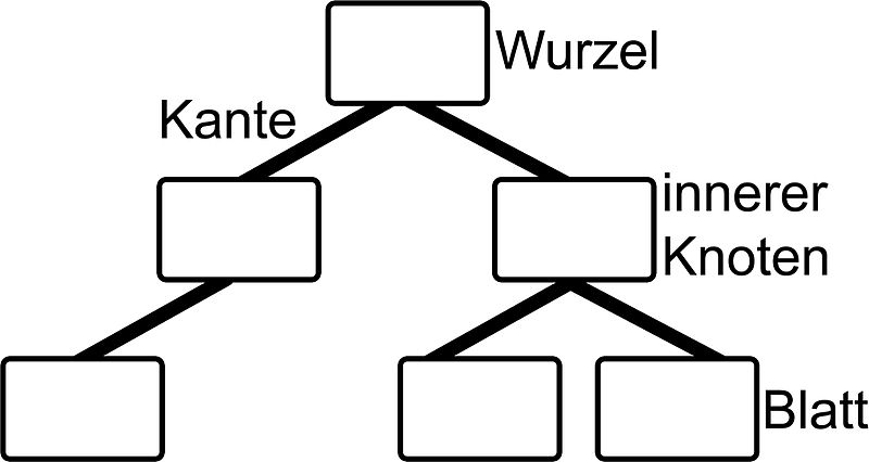 Datei:Baumstruktur.png