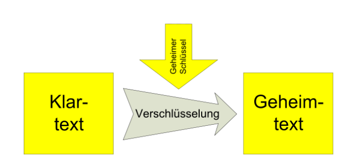 Datei:Verschlüsselung.png