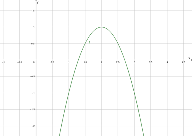 Datei:QuadratischeFunktionenBeispielQuadFktScheitelpf.png