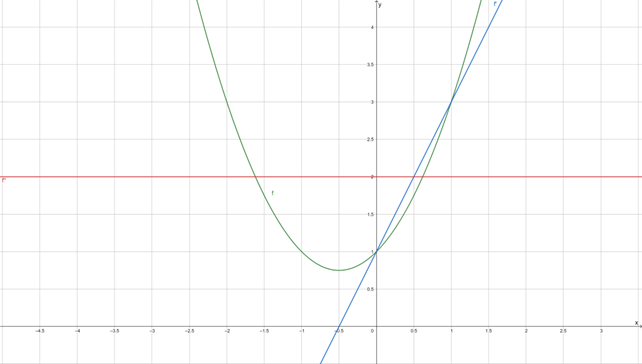 Datei:DifferentialrechnungBeispielfAbl.png