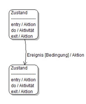 Datei:Zustand.jpg