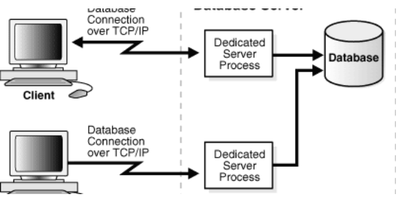 Datei:DBMS-Server.png