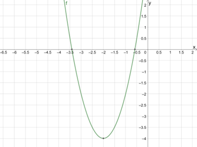 Datei:QuadratischeFunktionenBeispielQuadFktNST.png