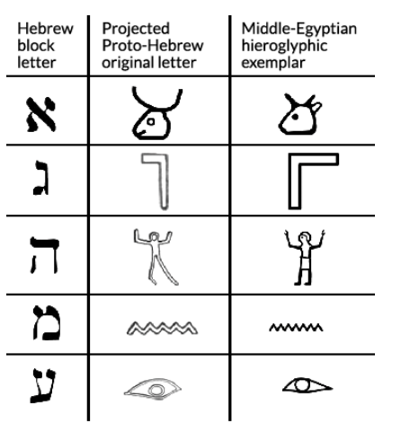 Datei:Antike Alphabete.png