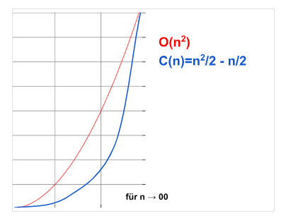 Datei:Asymptote an quadratische Funktion2.png