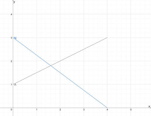 Datei:MarktanalyseGraphen.png