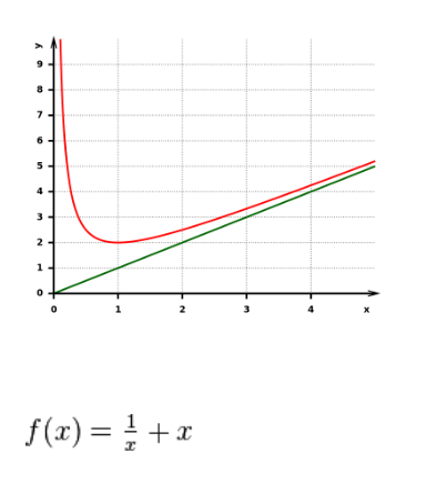 Datei:Laufzeitanalyse asymptotisch.png