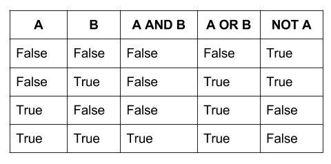 Datei:Beispiel Boolesche Algebra.png