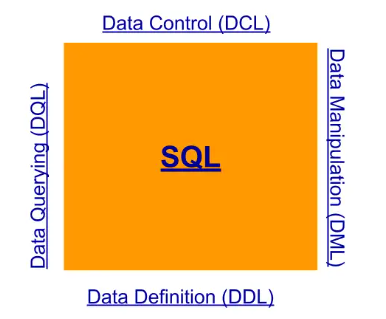 Datei:SQL Unterteilung.png