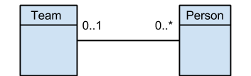 Datei:Assoziation 1 UML.png