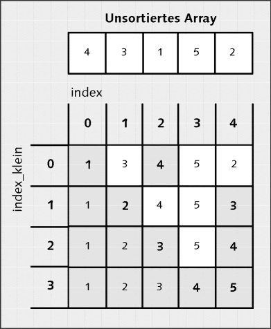 Datei:Array Selectionsort.gif