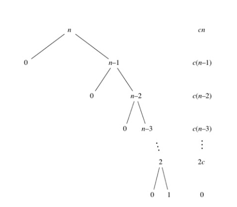 Datei:Baum N-Ebenen.png