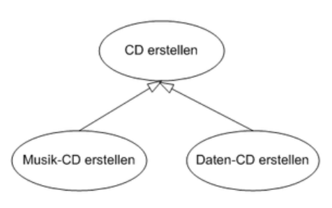 Datei:AnwendungsfallCD.png