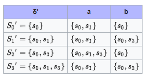 Datei:DEA Beipsiel.png