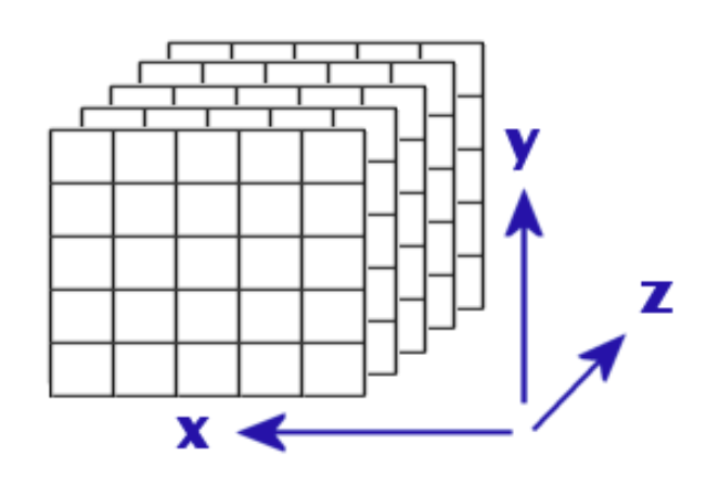 Datei:Array-Dreidimensional.png