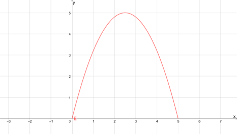 Datei:QuadratischeFunktionenBeispielQuadFkt.png