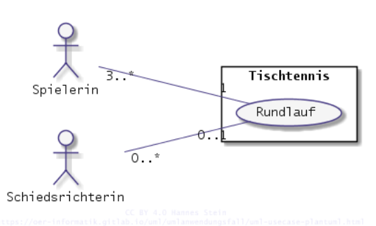 Datei:AnwendungsfallTischtennis.png