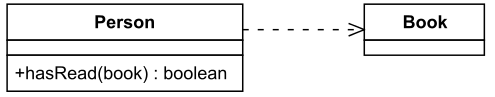 Datei:Abhängigkeit UML.png