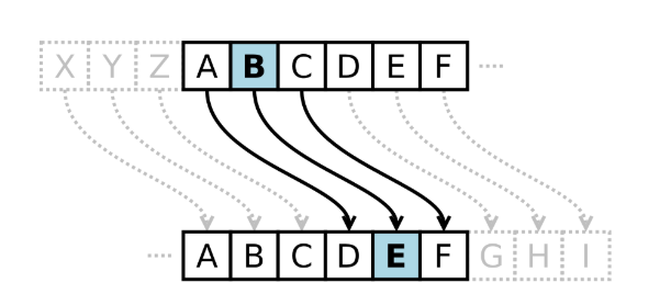 Datei:Cesar Chiffre.png