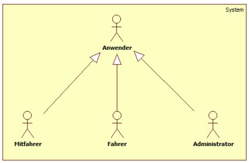 Datei:AnwendungsfallSys.png