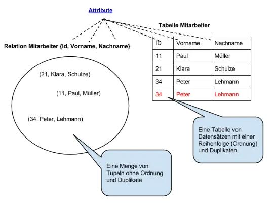 Datei:RelationMitarbeiter.png