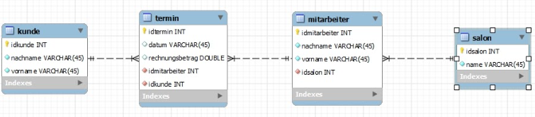 Datei:SchemaInMySQL.png