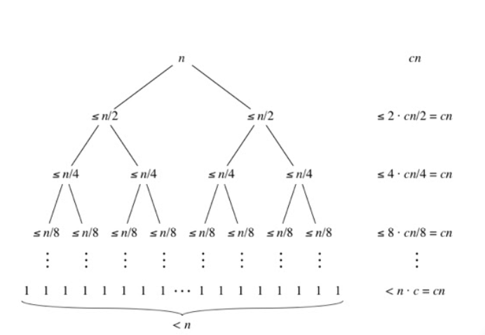 Datei:Verzweigungsbaum Quicksort symetrisch.png
