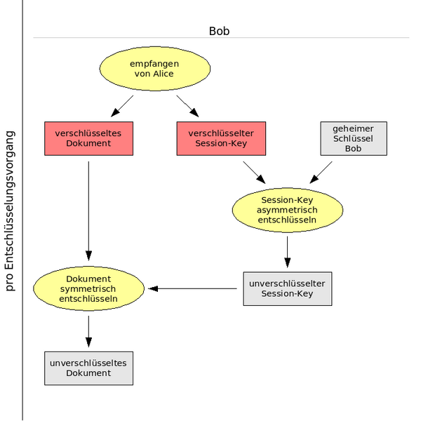 Datei:Hybrid entschlüsseln .png