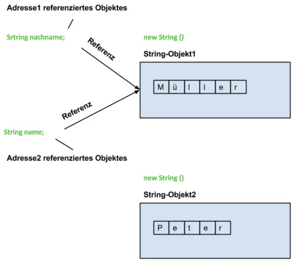 String – FLBK-Wiki
