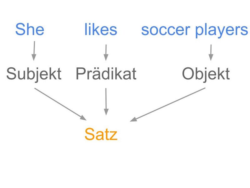 Datei:Syntax Konstrukteur.jpg