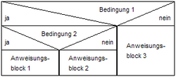 VerschachtelteAuswahl.png