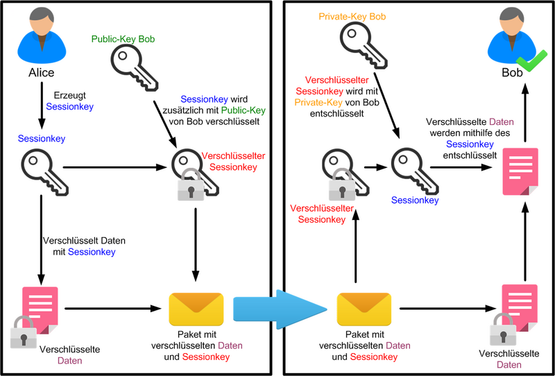 Datei:Hybride Verfahren.png