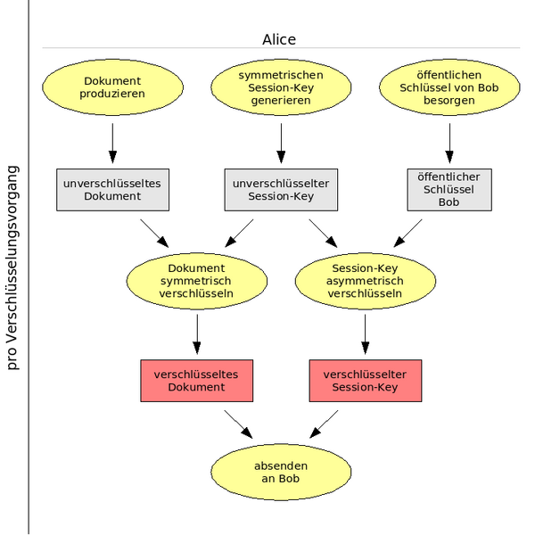 Datei:Hybrid verschlüsseln.png