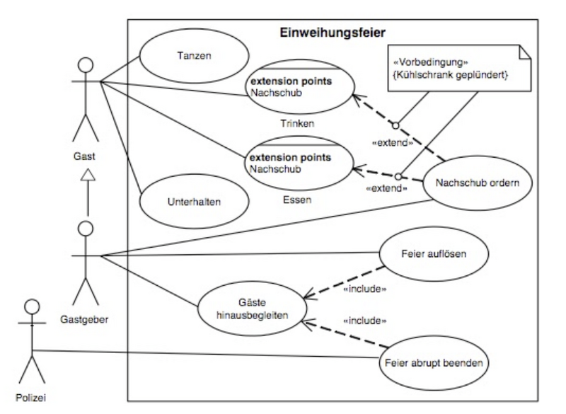 Datei:AnwendungsfallEinweihungsfeier.png