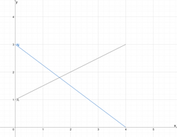 MarktanalyseGraphen.png