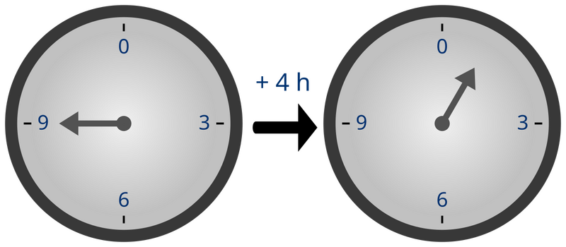 Datei:Clock group.svg.png