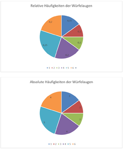 StatistikKreis.png